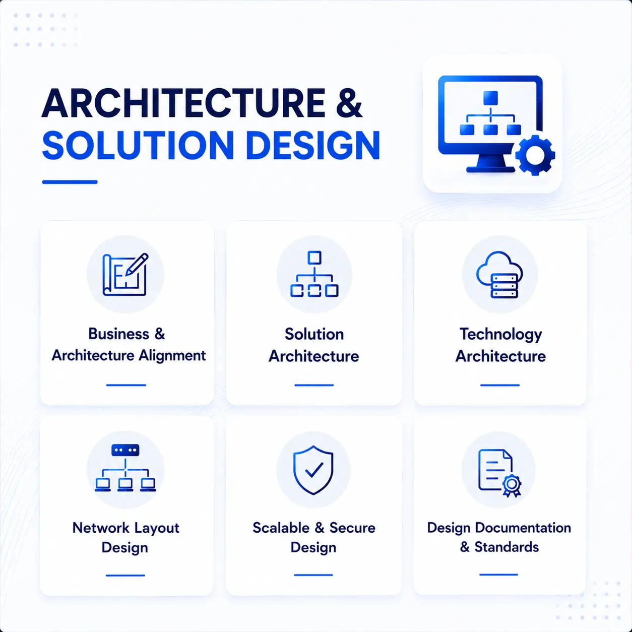 Architecture & Solution Design